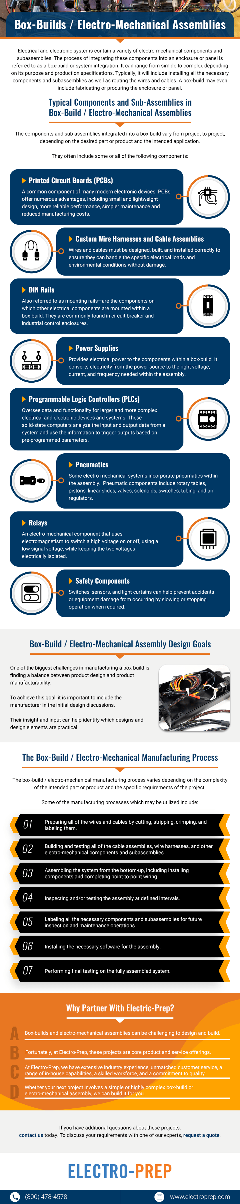 Typical Components and Sub-Assemblies in Box-Builds/Electro-Mechanical Assemblies